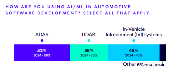 AI驅(qū)動(dòng)車輛開發(fā)中的人工智能基礎(chǔ)軟件開發(fā)要點(diǎn)