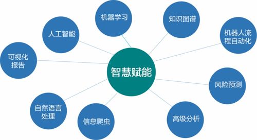 遠光軟件再添人工智能拼圖 知識圖譜賦予企業(yè)