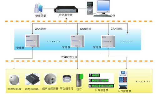精品案例解析 皇庭大廈智能化工程中的人工智能基礎軟件開發(fā)