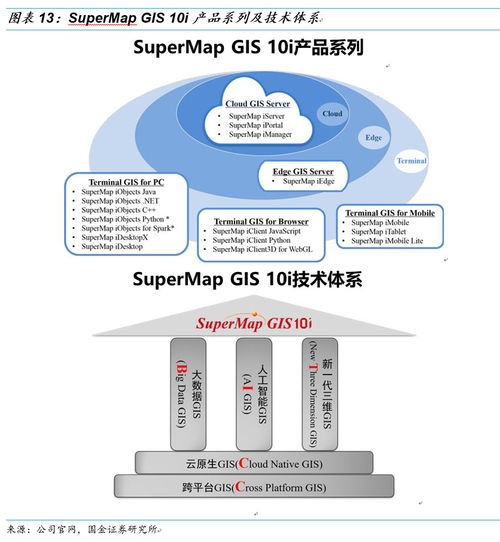 超圖軟件 GIS明珠迎AI新機遇，引領基礎軟件創(chuàng)新發(fā)展