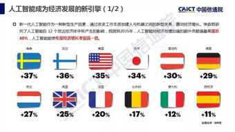 人工智能基礎(chǔ)軟件開發(fā) 2018年產(chǎn)業(yè)應(yīng)用篇白皮書解讀