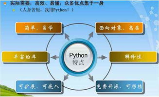 Python學習難度與編程語言“高低級”之辨 兼談人工智能基礎軟件開發