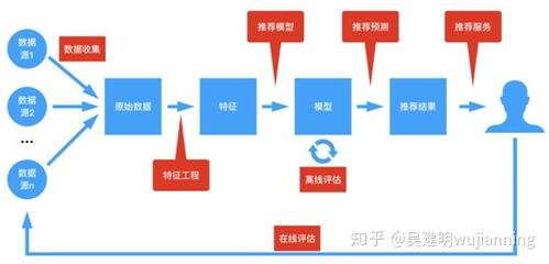 人工智能基礎 三層基本架構與四種軟件架構解析