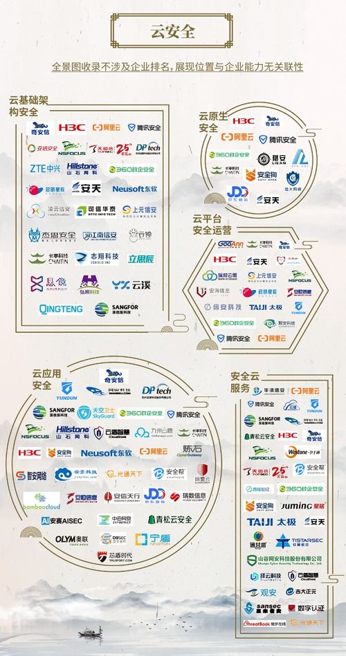 奇安信蟬聯(lián)中國網(wǎng)絡安全行業(yè)全景圖入選最多企業(yè)，引領網(wǎng)絡與信息安全軟件開發(fā)新篇章