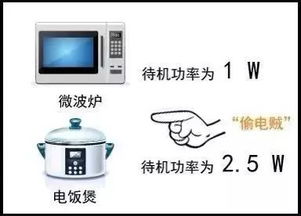 家用電器這樣使用最省電 高效節能的日常小妙招